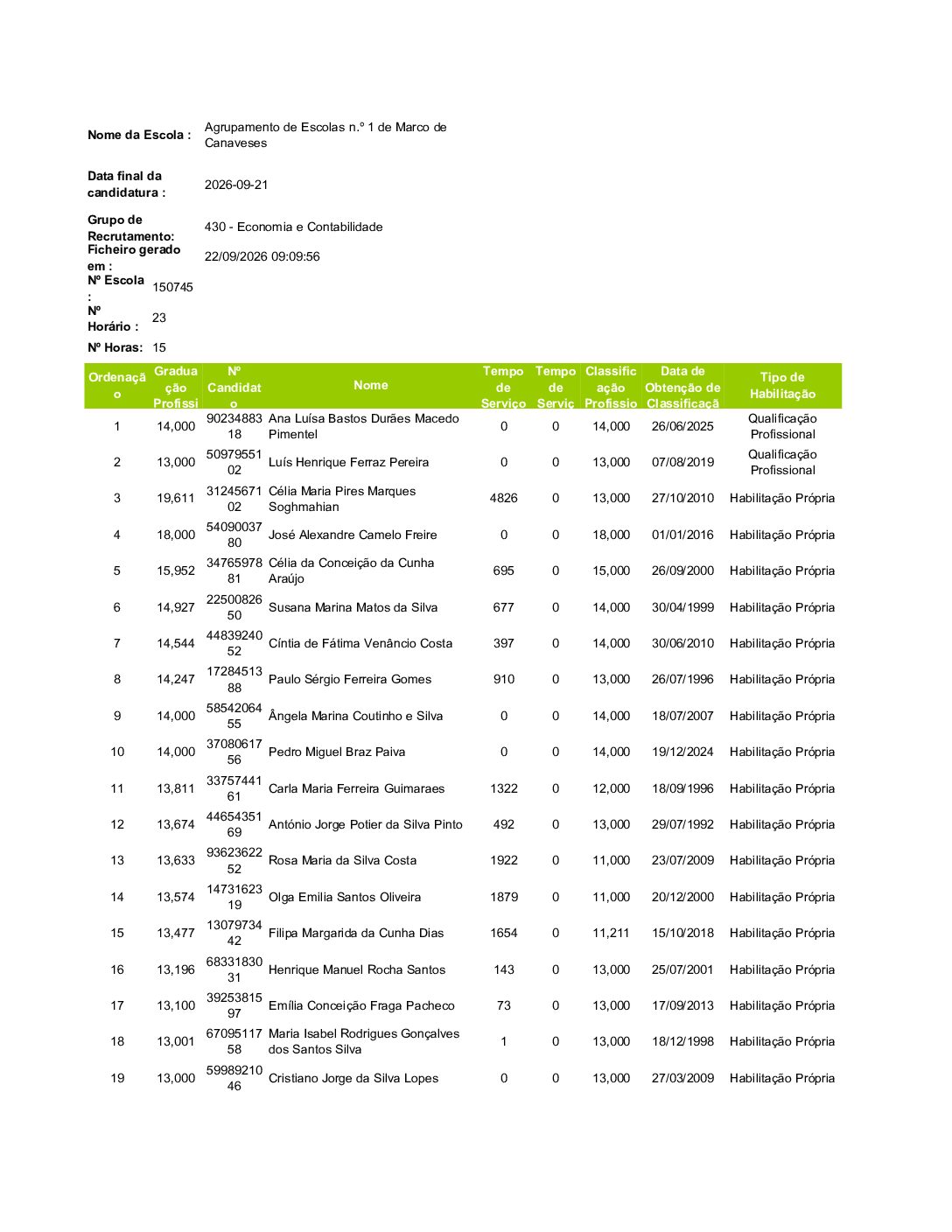 Lista graduada – 430 – Economia e Contabilidade – Horário:23