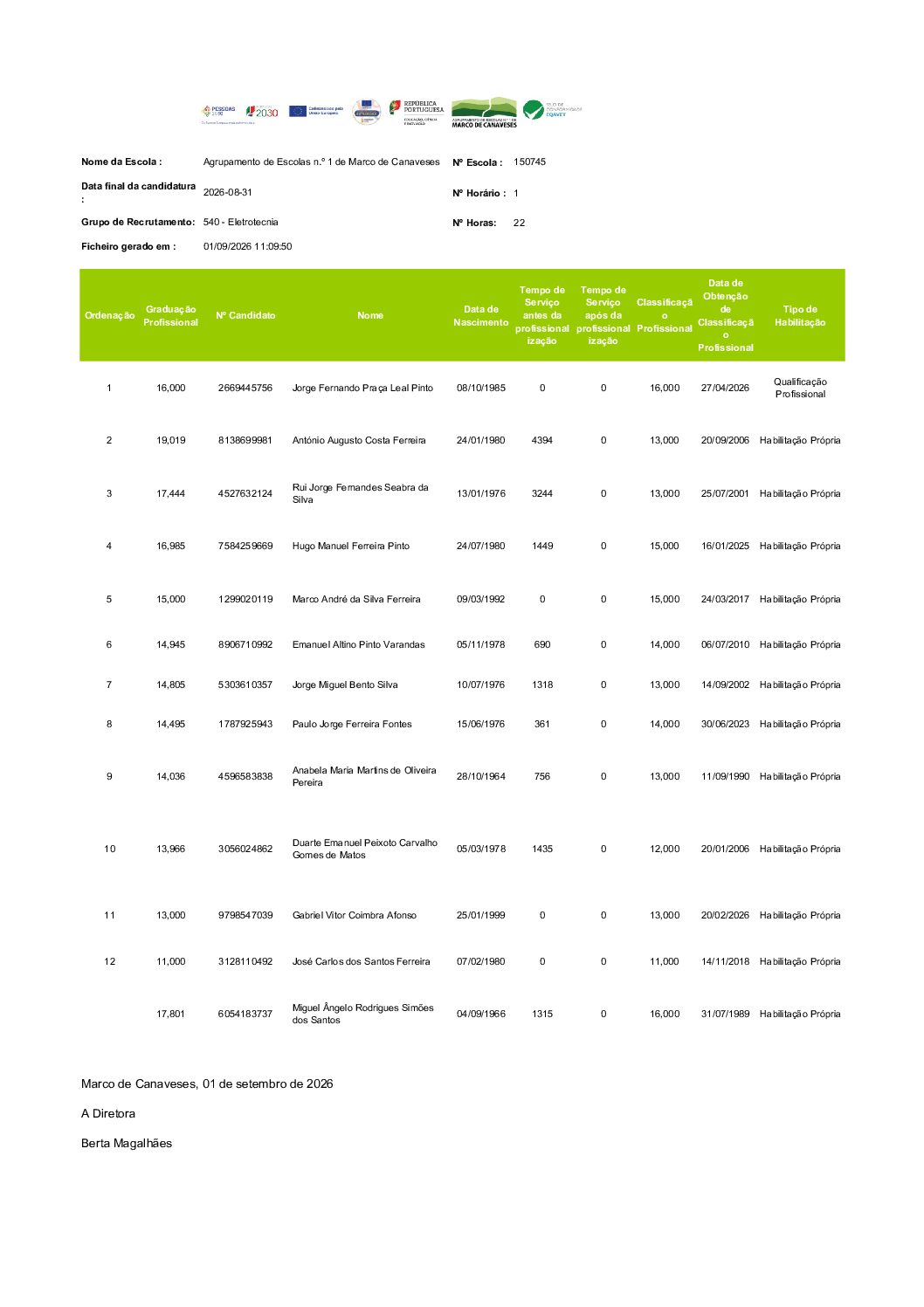 Lista ordenada – Horário 1 – Grupo 540