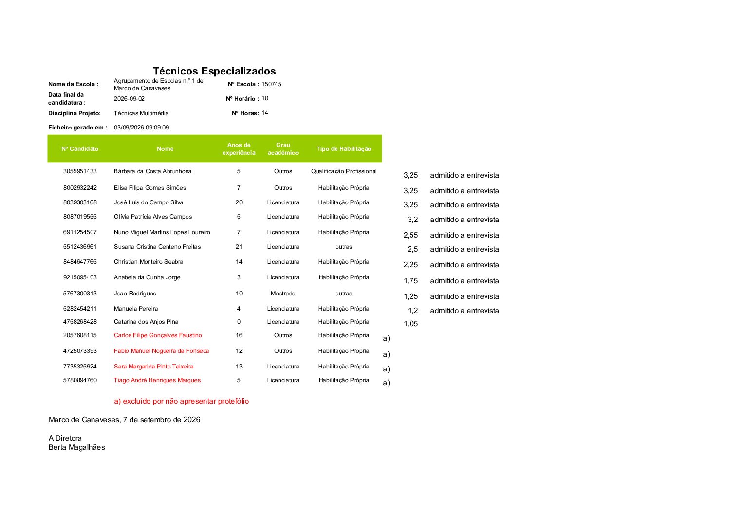 Lista ordenada – Nº Horário 10 Técnicas Multimédia